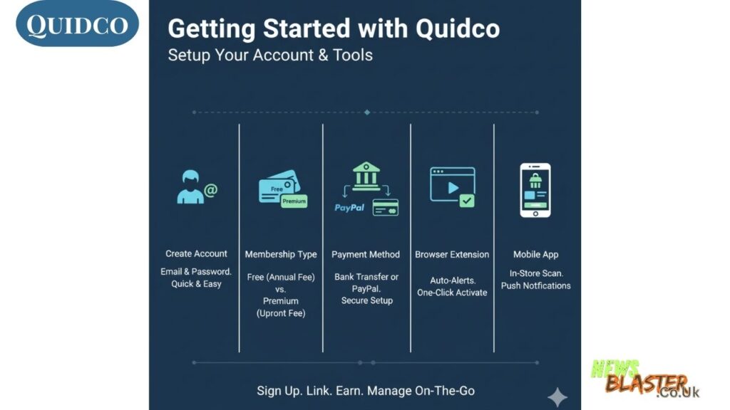 Quidco