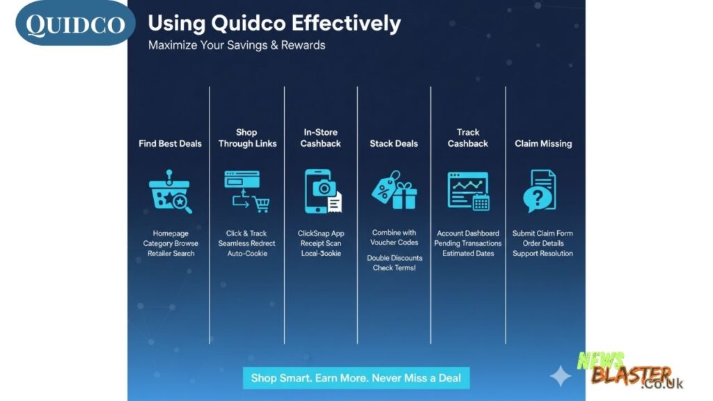 Quidco